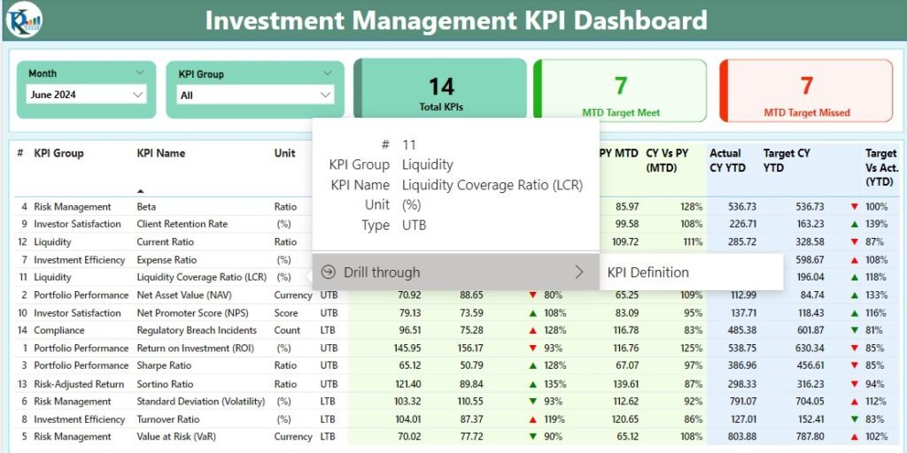 Investment Management KPI Dashboard in Power BI - PK: An Excel Expert