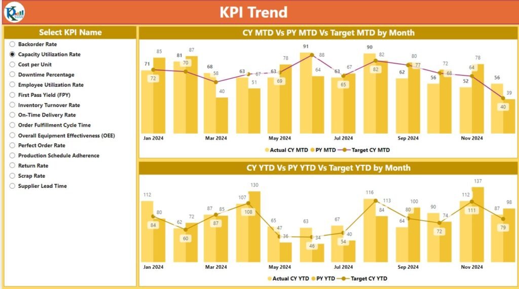 Operations KPI Dashboard in Power BI - PK: An Excel Expert