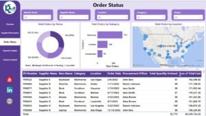 Procurement Dashboard in Power BI