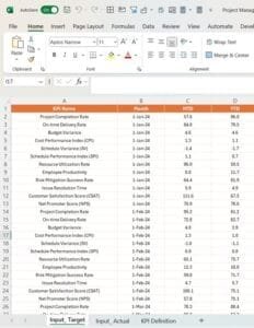 Project Management KPI Dashboard in Power BI - PK: An Excel Expert
