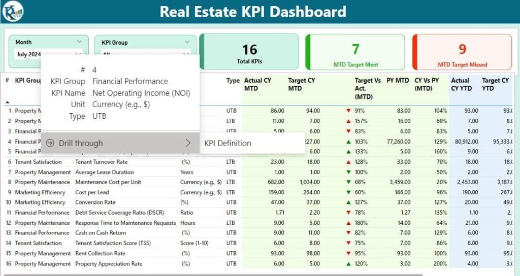 Top 10 Multifamily Real Estate NOI and Occupancy KPIs