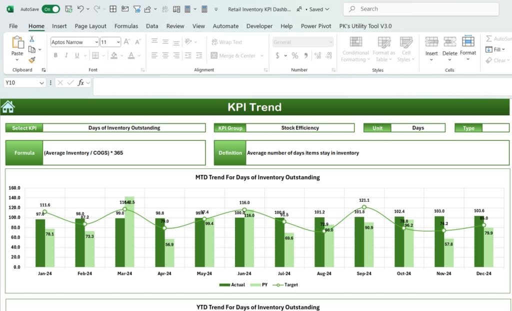 Retail Inventory KPI Dashboard 3 - PK: An Excel Expert