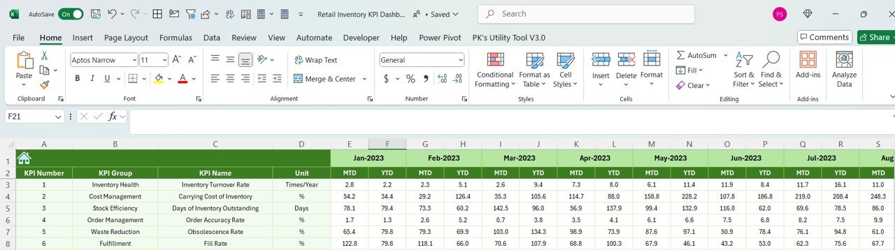 Retail Inventory KPI Dashboard 6 - PK: An Excel Expert
