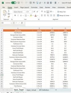 Sales KPI Dashboard in Power BI 5 - PK: An Excel Expert