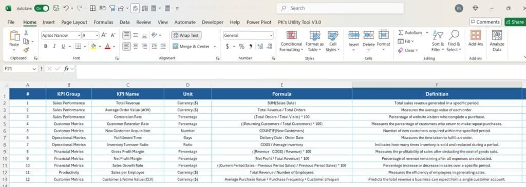 Sales KPI Dashboard in Power BI 7 - PK: An Excel Expert