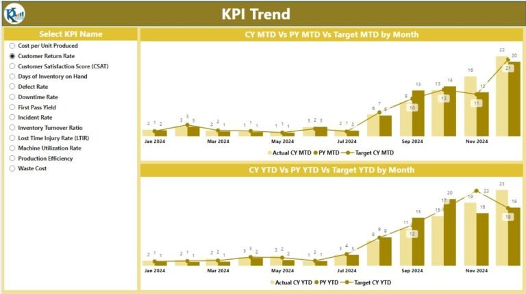 Textile Industry KPI Dashboard in Power BI - PK: An Excel Expert