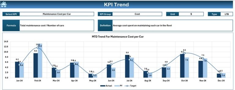 Car Rental KPI Dashboard in Excel - PK: An Excel Expert