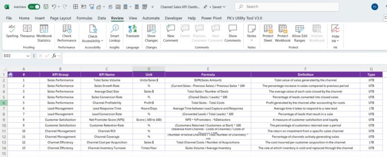 Channel Sales KPI Dashboard 7 - PK: An Excel Expert