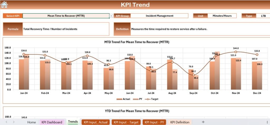 DevOps KPI Dashboard in Excel - PK: An Excel Expert
