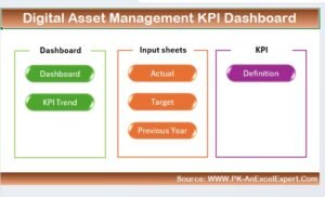 Digital Asset Management KPI Dashboard 1 - PK: An Excel Expert