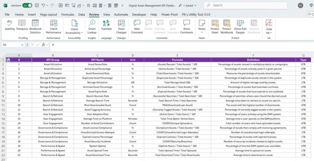 Digital Asset Management KPI Dashboard in Excel - PK: An Excel Expert