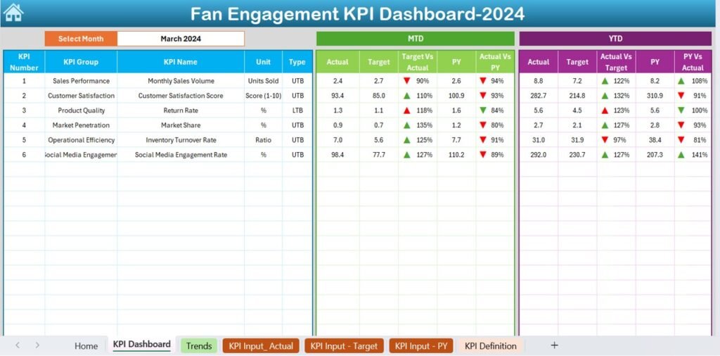 Fan Engagement KPI Dashboard in Excel - PK: An Excel Expert