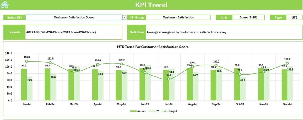 Fan Engagement KPI Dashboard in Excel - PK: An Excel Expert