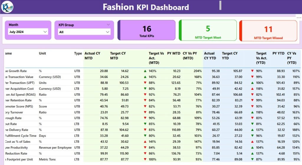 Fashion KPI Dashboard in Power BI - PK: An Excel Expert