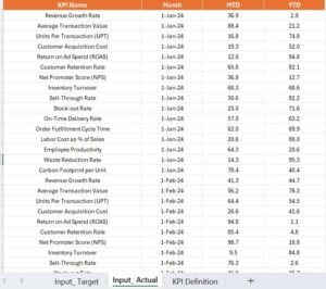 Fashion KPI Dashboard in Power BI - PK: An Excel Expert