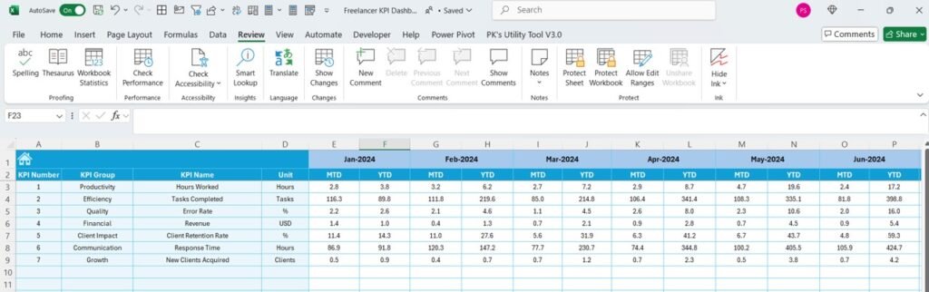 Freelancer KPI Dashboard in Excel - PK: An Excel Expert