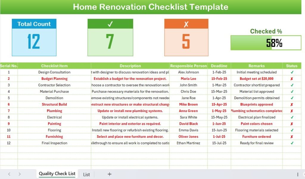 Home Renovation Checklist in Excel - PK: An Excel Expert