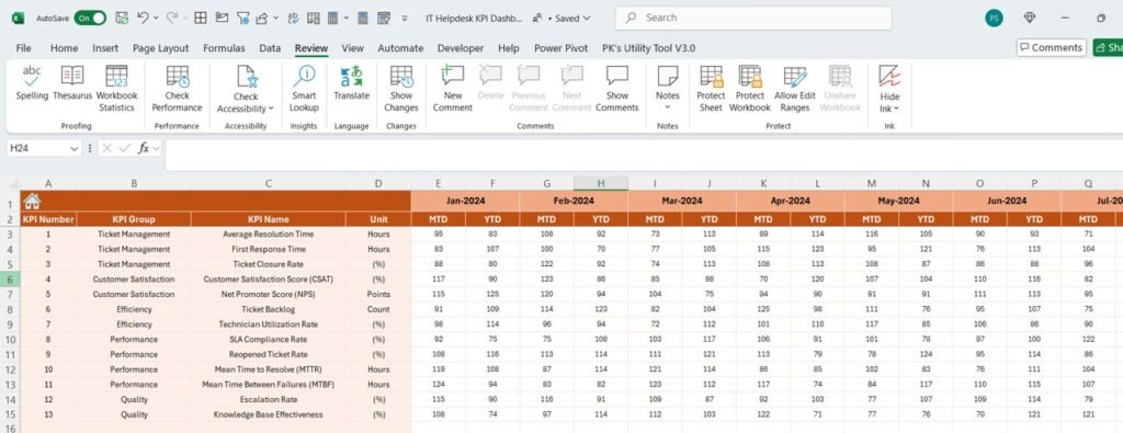 IT Helpdesk KPI Dashboard in Excel - PK: An Excel Expert