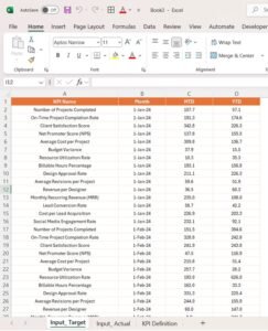 Interior Design KPI Dashboard-1 - PK: An Excel Expert
