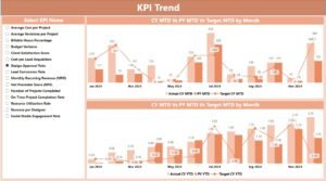 Interior Design KPI Dashboard-7 - PK: An Excel Expert
