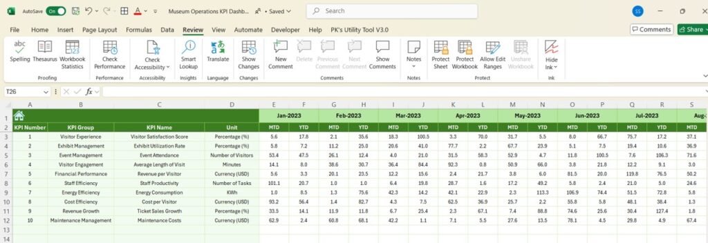 Museum Operations KPI Dashboard-2 - PK: An Excel Expert