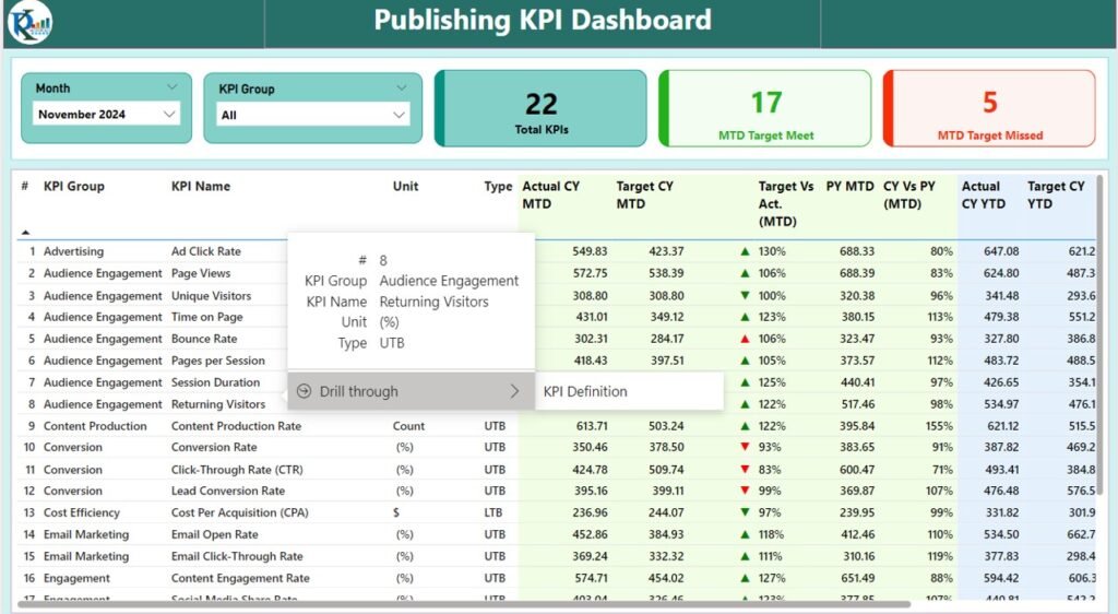 Publishing KPI Dashboard in Power BI - PK: An Excel Expert