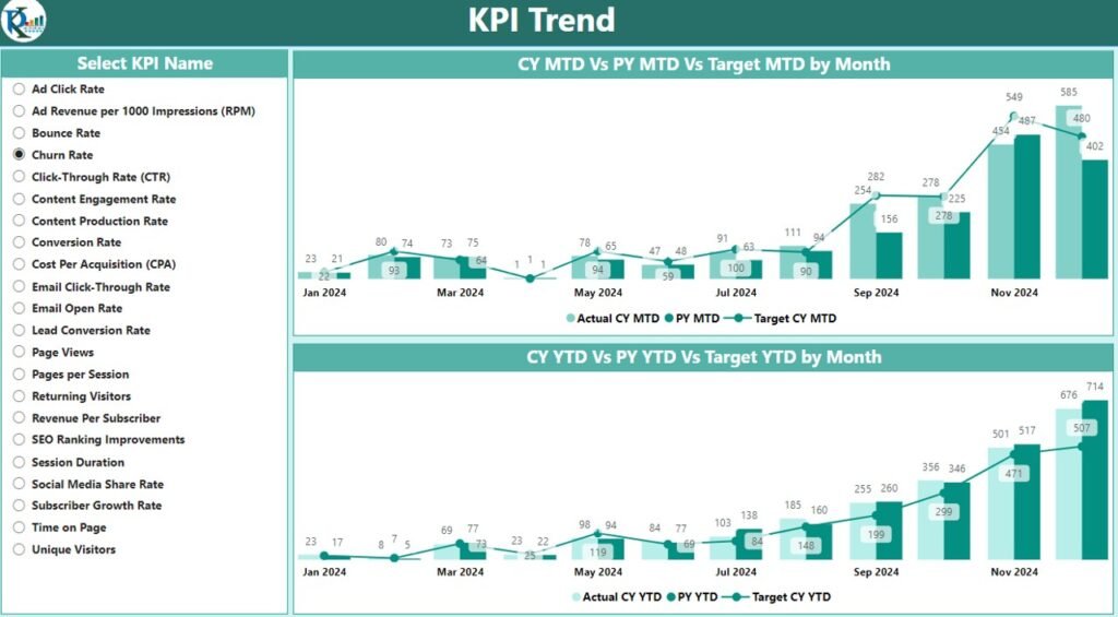Publishing KPI Dashboard in Power BI - PK: An Excel Expert
