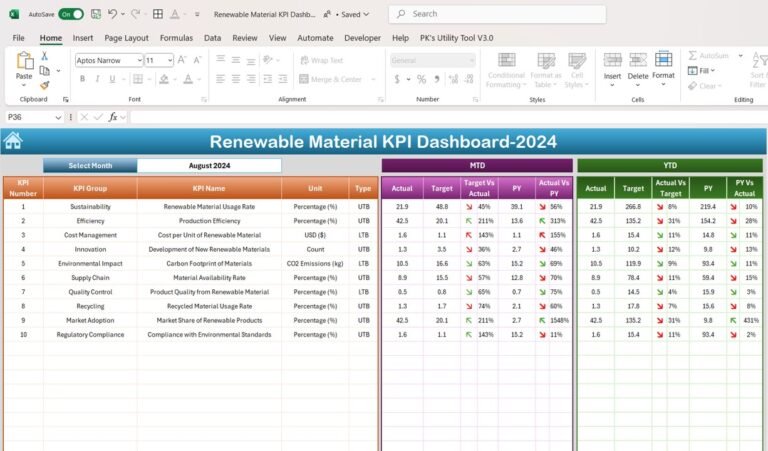 Renewable Material KPI Dashboard in Excel - PK: An Excel Expert