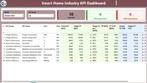 Smart Home Industry KPI Dashboard-4 - PK: An Excel Expert