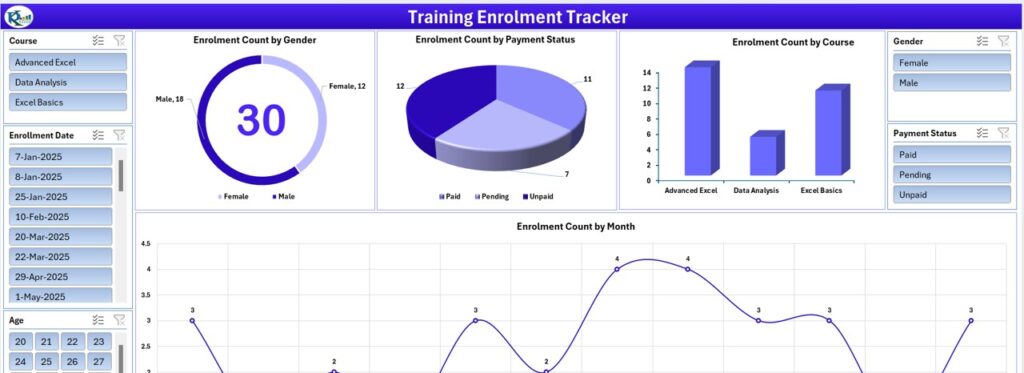 Training Enrollment Templet 1 - PK: An Excel Expert