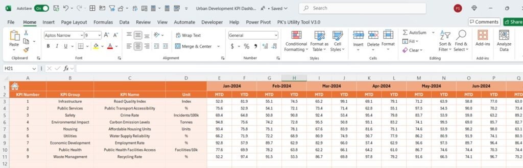 Urban Development KPI Dashboard in Excel - PK: An Excel Expert