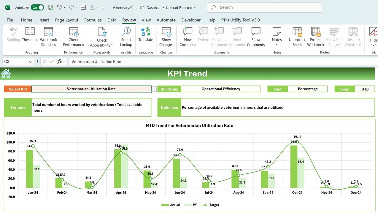 KPI Trend Sheet