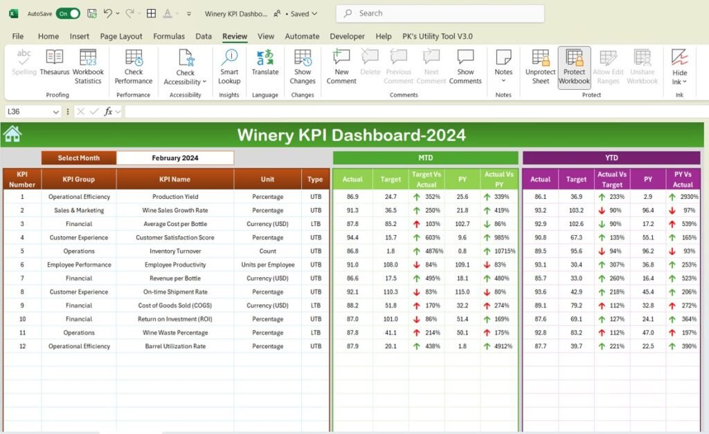 winery-kpi-dashboard-in-excel-pk-an-excel-expert