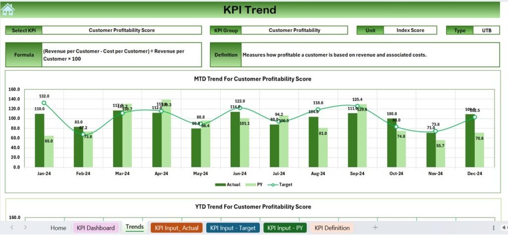 Customer Lifetime Value KPI Dashboard in Excel - PK: An Excel Expert