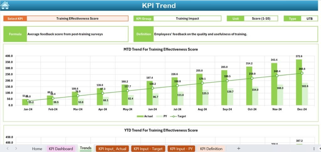 Employee Training KPI Dashboard in Excel - PK: An Excel Expert