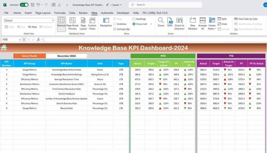 Knowledge Base KPI Dashboard in Excel - PK: An Excel Expert