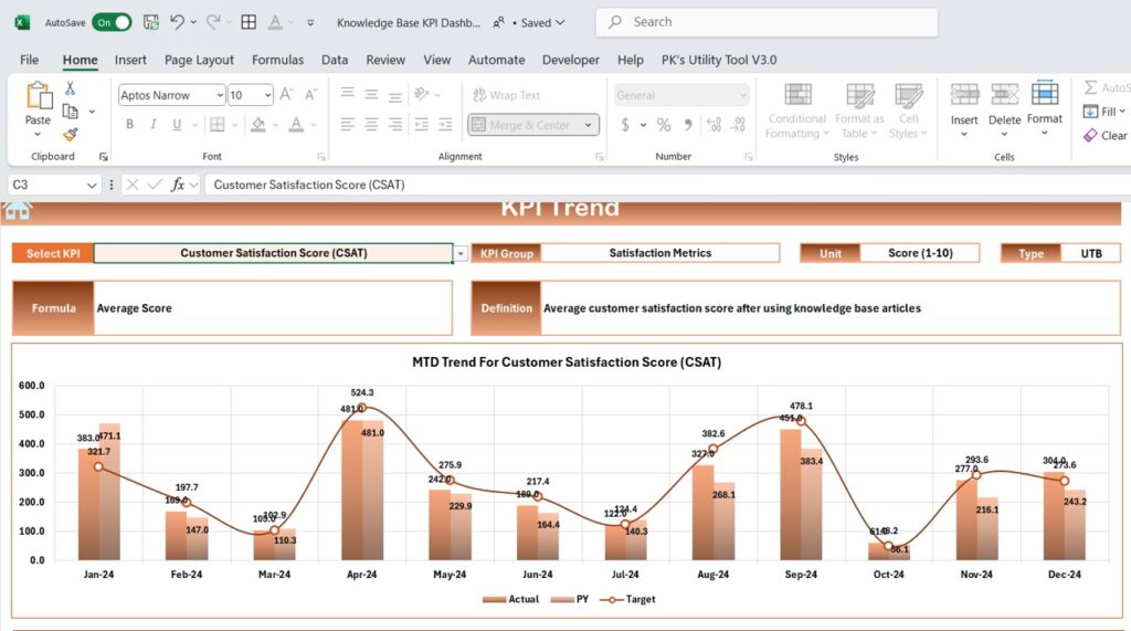 Knowledge Base KPI Dashboard in Excel - PK: An Excel Expert