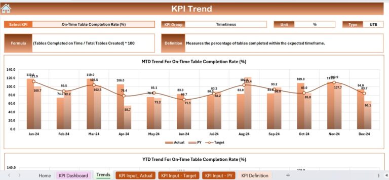 Productivity Tracker KPI Dashboard in Excel - PK: An Excel Expert