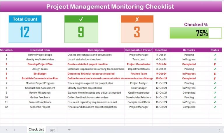 Project Management Monitoring Checklist in Excel - PK: An Excel Expert