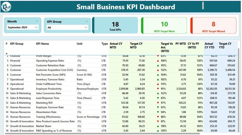 Small Business KPI Dashboard in Power BI - PK: An Excel Expert