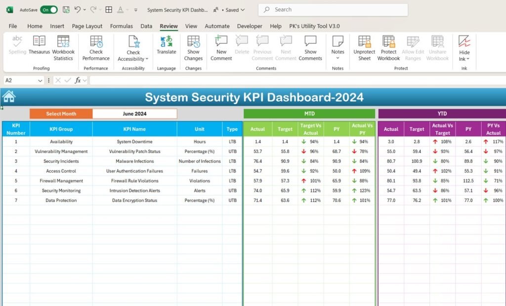 System Security KPI Dashboard in Excel - PK: An Excel Expert