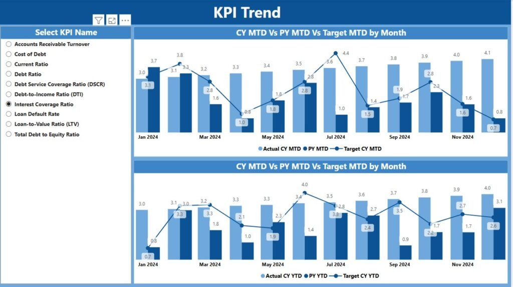Debt Management KPI Dashboard in Power BI - PK: An Excel Expert