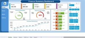 Finance Summary Dashboard In Excel Pk An Excel Expert