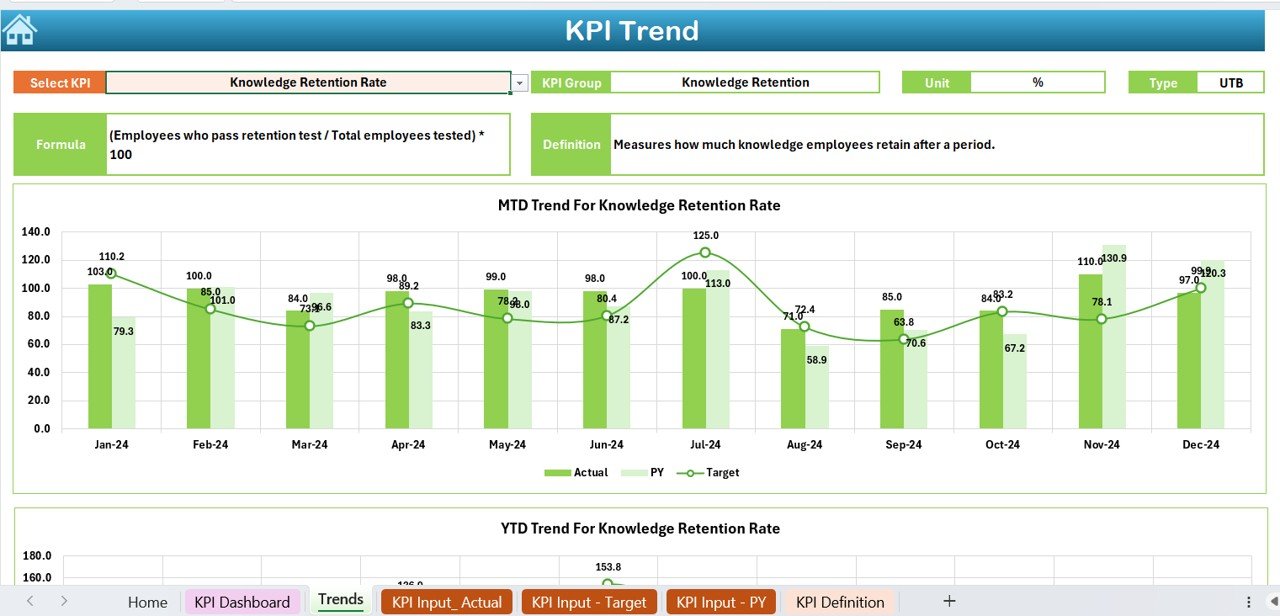 KPI Trend Sheet