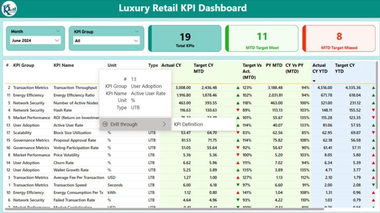 Luxury Retail KPI Dashboard in Power BI - PK: An Excel Expert