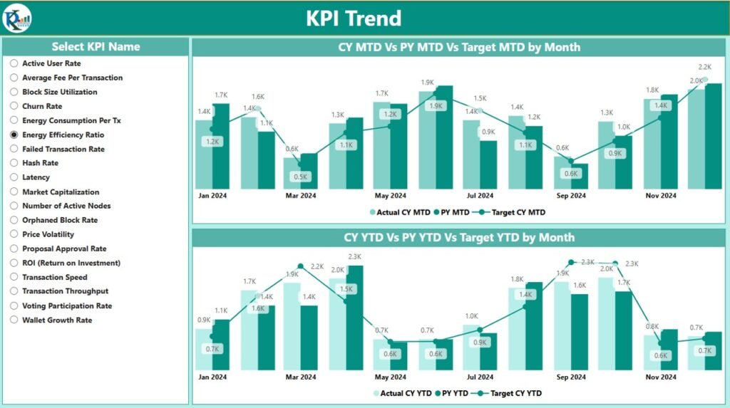 Luxury Retail KPI Dashboard in Power BI - PK: An Excel Expert
