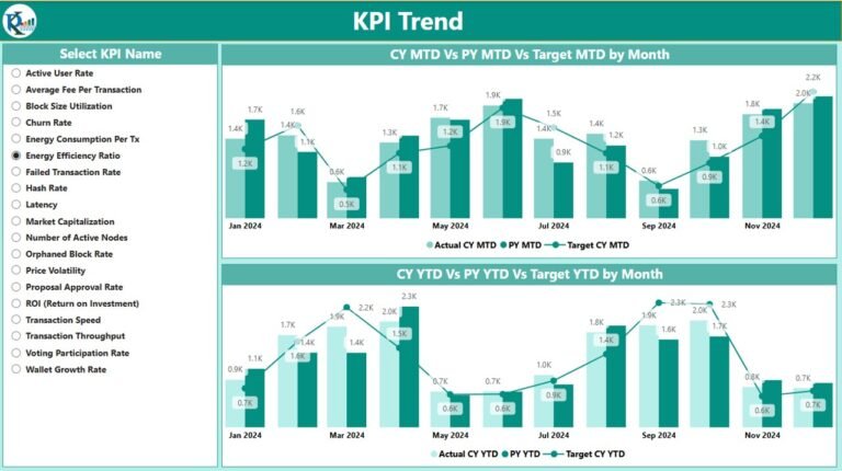 Luxury Retail KPI Dashboard in Power BI - PK: An Excel Expert