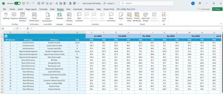 Sales Funnel KPI Dashboard 5 - PK: An Excel Expert