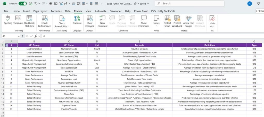 Sales Funnel KPI Dashboard 7 - PK: An Excel Expert