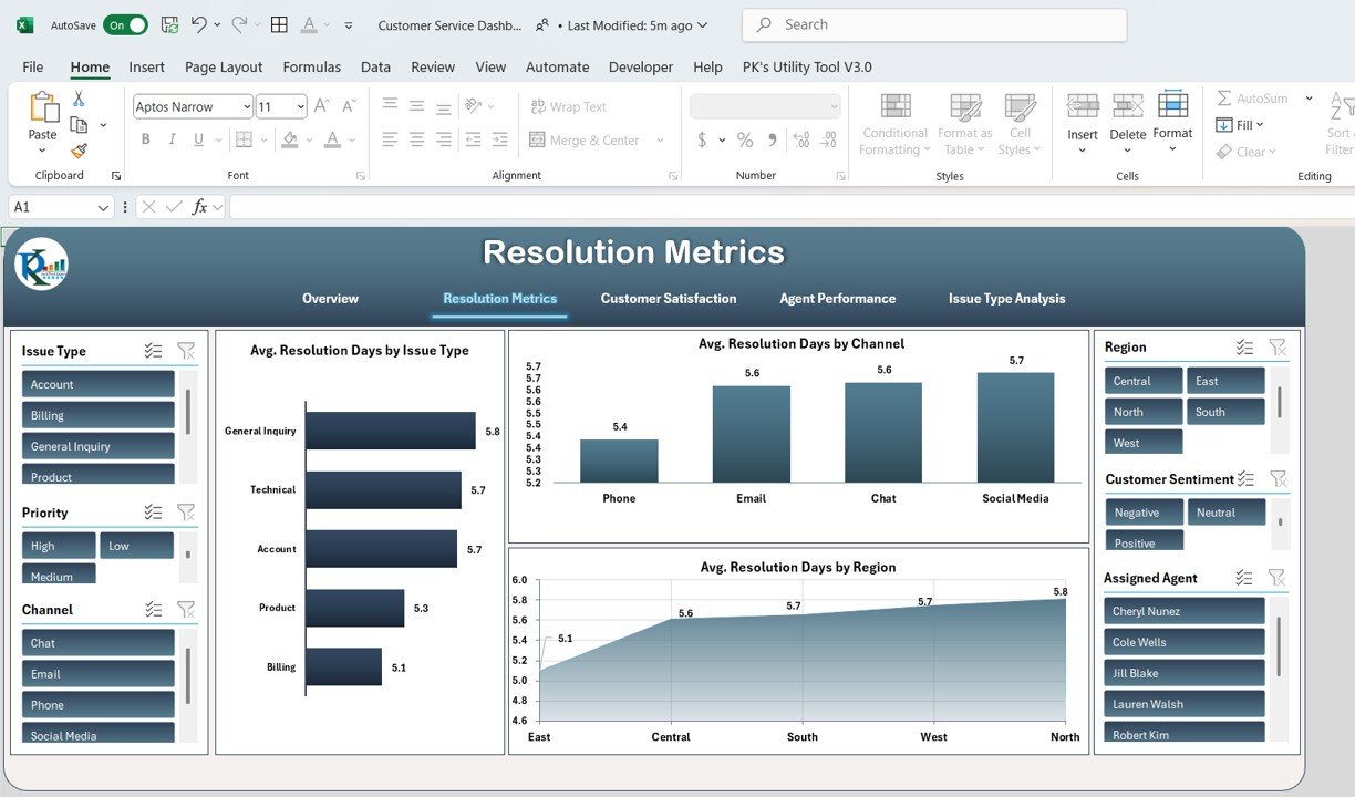 Resolution Metrics Sheet Tab